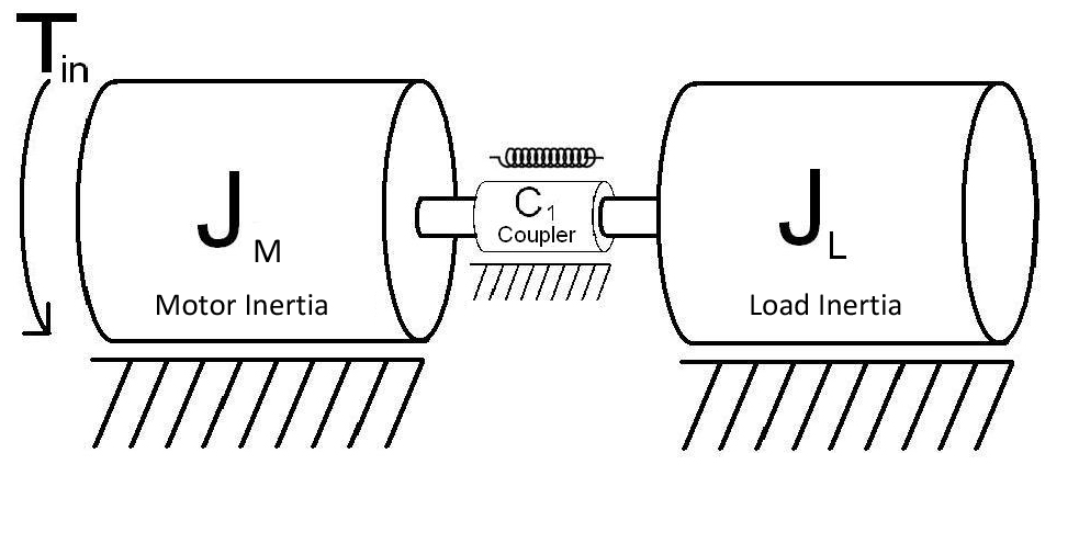 motor inertia, a coupling and load inertia