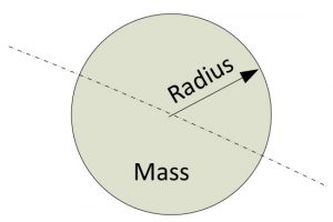 The Inertia of the cylinder/disc can be calculated by knowing its Mass (M) and radius (R).