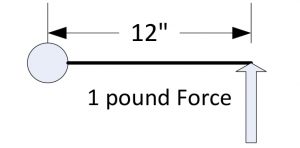 Torque = Force x Radius -> 1 pound x 12inch = 12 inch-pounds