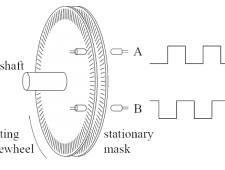 Encoder Diagram