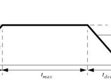 Motion Profile