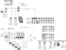 Motion for Automation System Networking